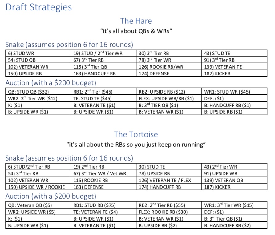 Strategy Preview