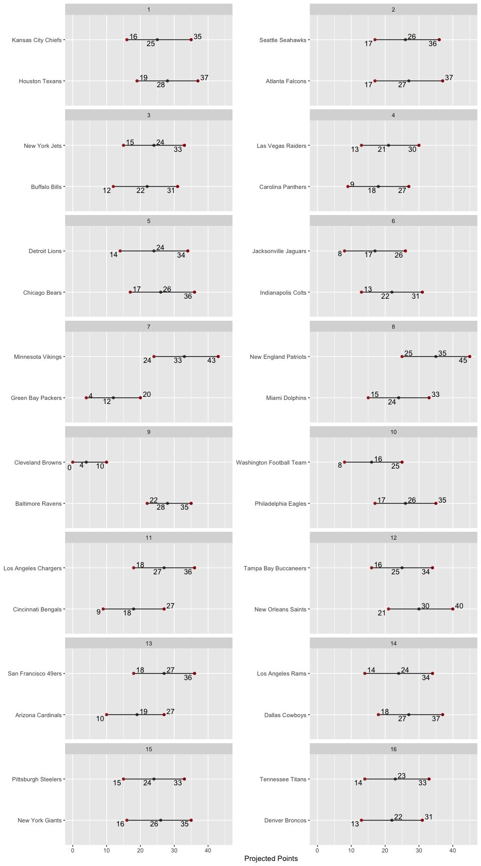 Matchup
Ranges