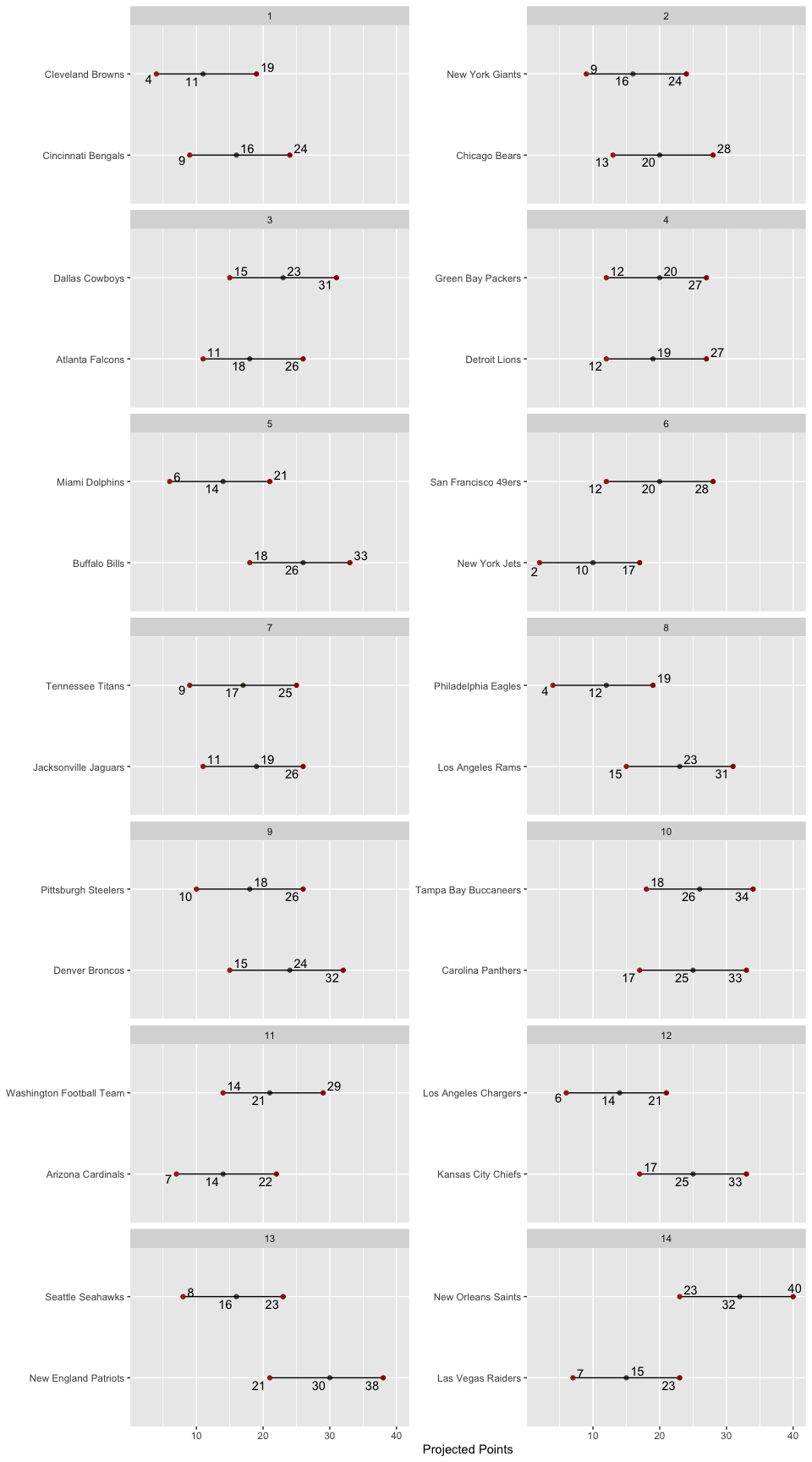 Matchup
Ranges