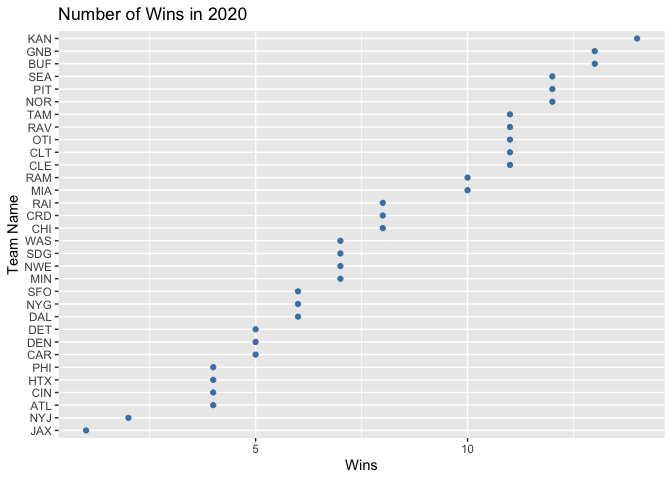 2020 win
totals