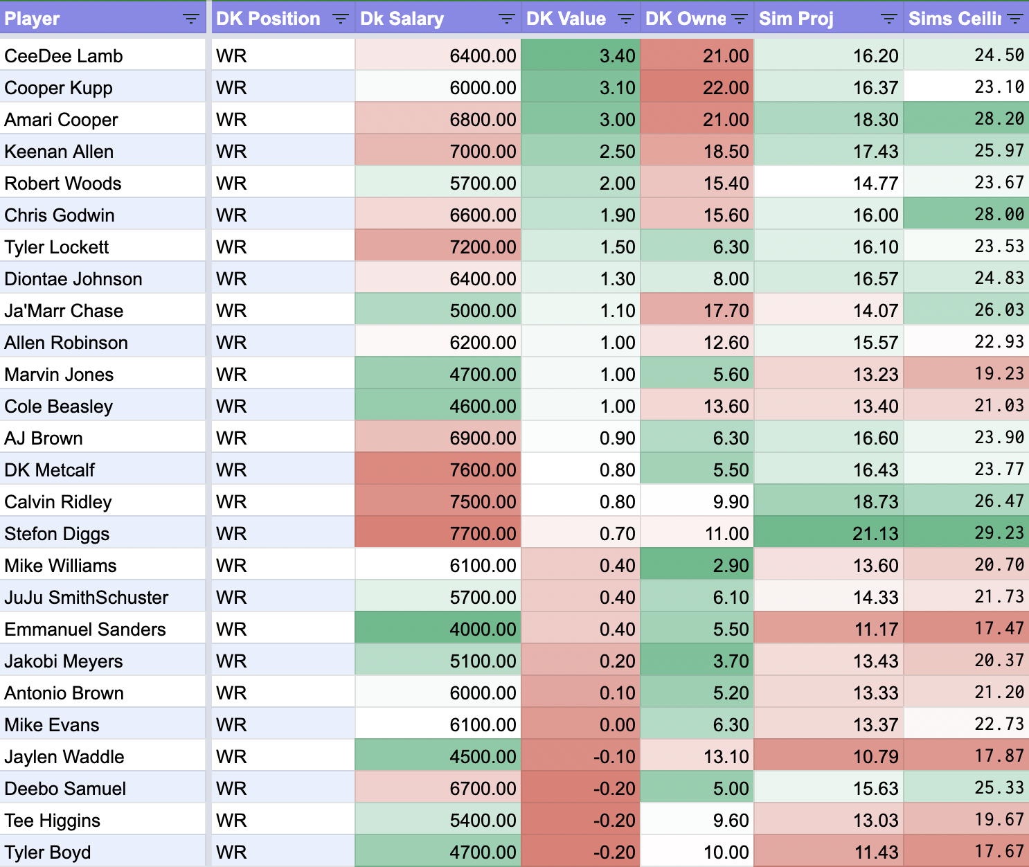 WR Pool