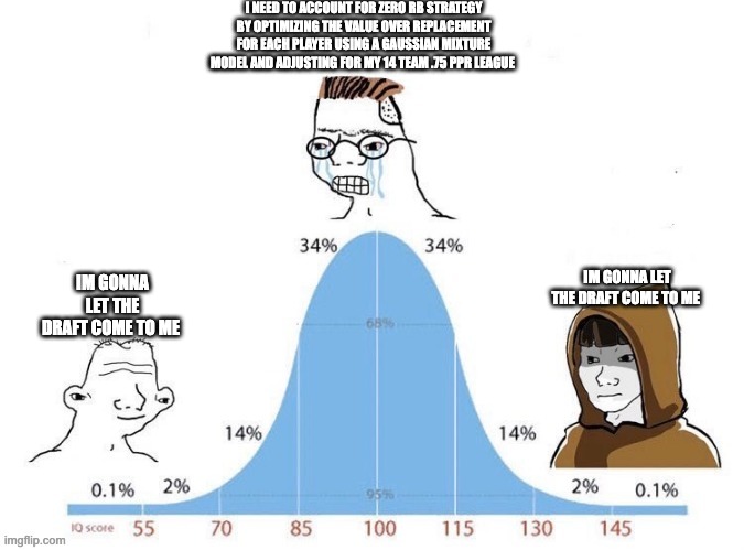 Draft MEME