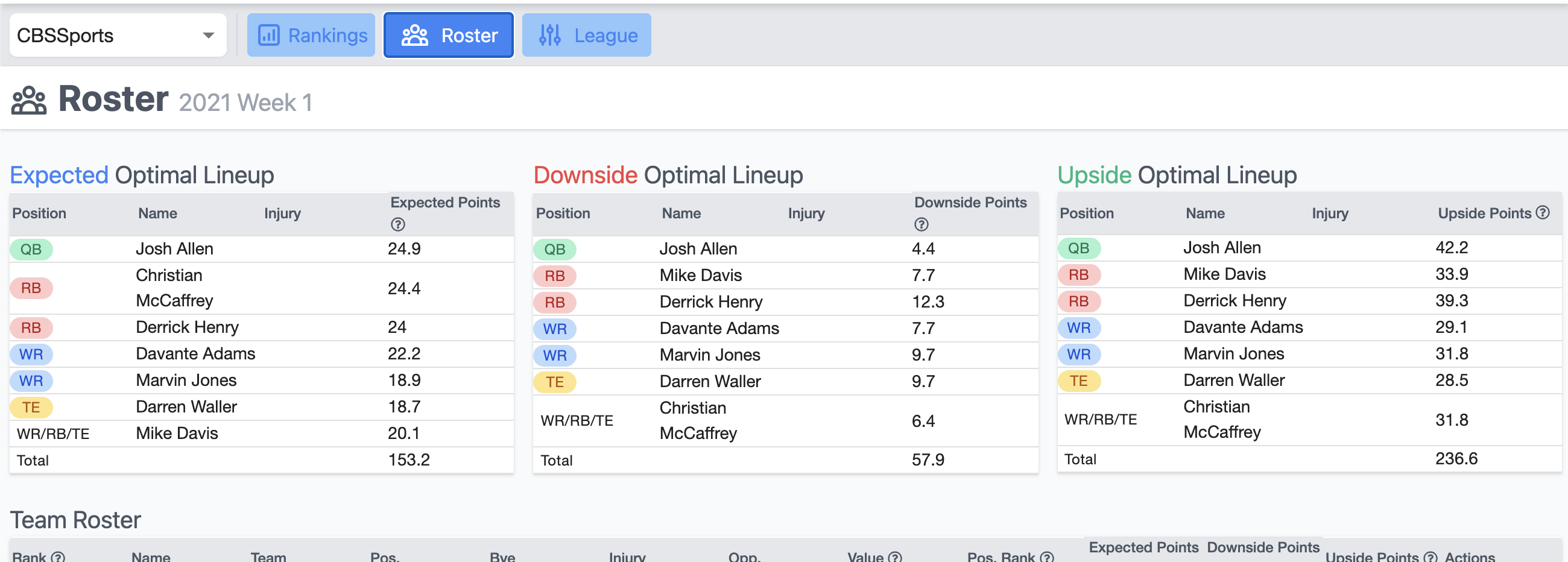 Optimal Lineup