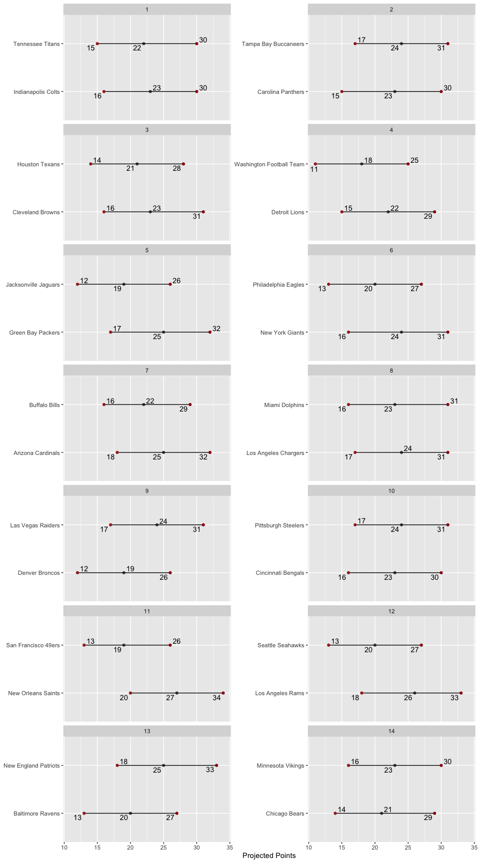 Matchup
Ranges